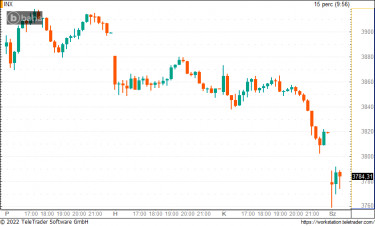 sp500nyitas