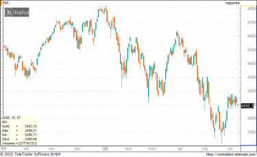 sp505