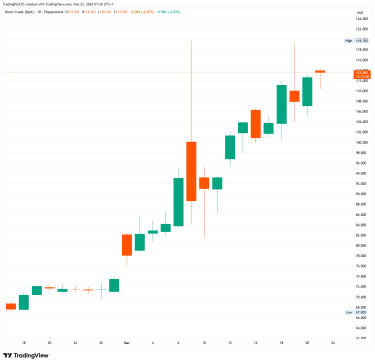 SPOTBRENT_2026-03-23_07-36-59