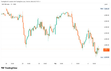 SPX_2026-02-04_20-27-46