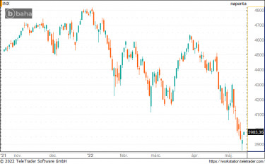 spx