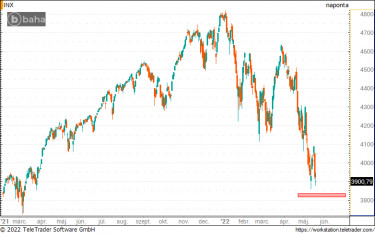 spx