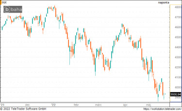 spx