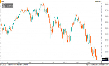 spx