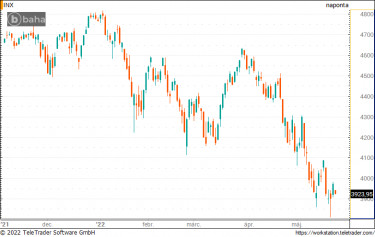 spx