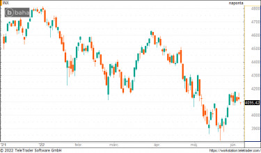 spx