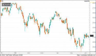spx