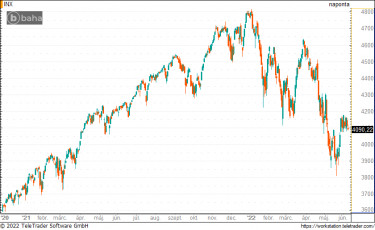 spx