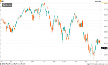 spx