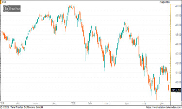 spx
