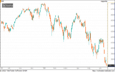 spx