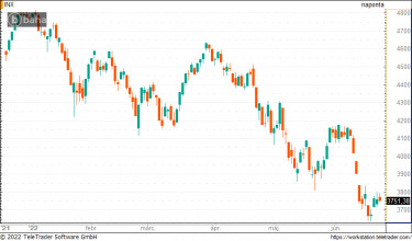 spx