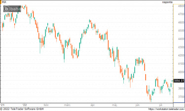 spx500