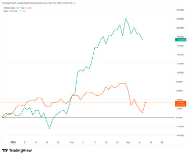 stoxx_stoxxtelekom2026