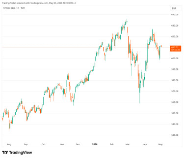 stoxx600
