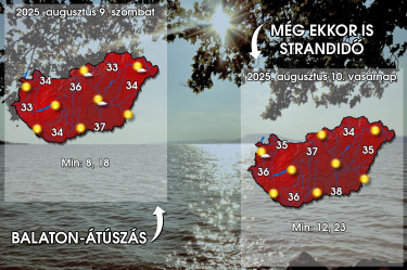strandidő-időjárás-hungaromet-balaton-hétvége