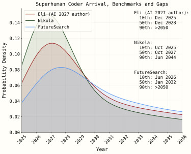 superhuman-coder