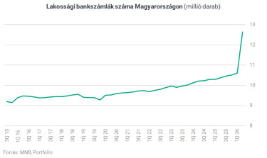 szamlak szama0915