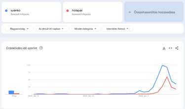 szánkó-hólapát-keresések-30-nap
