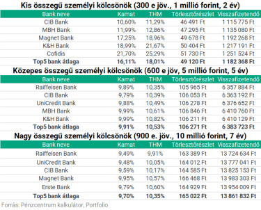 személyi4