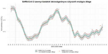 szennyviz_2025_32_1