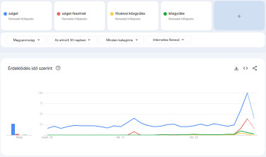 sziget-fesztivál-fővárosi-közgyűlés-keresések-30-nap