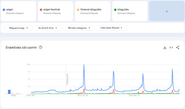 sziget-fesztivál-keresések-5-év
