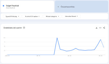 sziget-fesztivál-keresések-egyesült-királyság