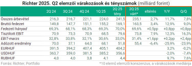 tablazat