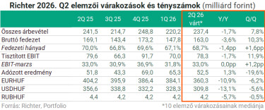 tablazat