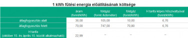 táblázat _ split klíma vs gázfűtés költségei