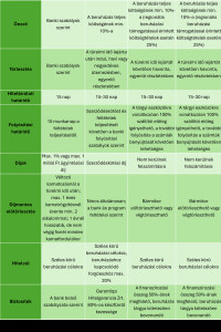 tablazat2