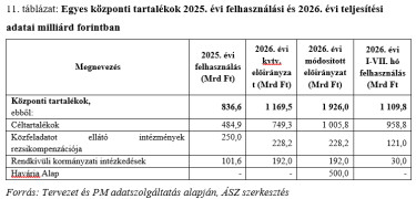 tartalek