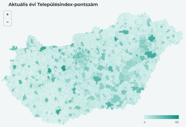 telepules