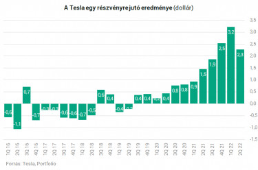 teslaéEPS207