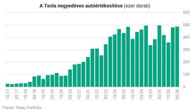 teslaértékesítés