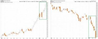 tetozes-indikaciok-chart1-compq-spst-1999-2000