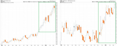 tetozes-indikaciok-chart2-ndx-vxn-1999-2000