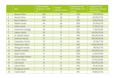 Top 20 élő művészek 2024-2025 1H (1)