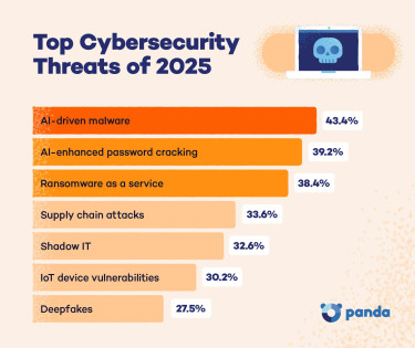 top-cybersecurity-threats-2025