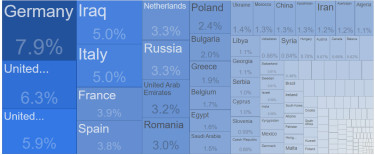 török export