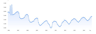 Tradingview forward curve