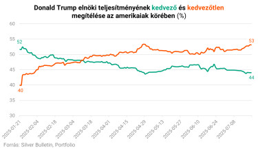 trump job approval nate silver