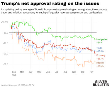 trump-s-net-approval-rating-on-the-issues (1)