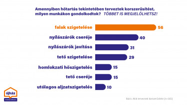 Ujhaz_tervezett_munkalatok_jellege