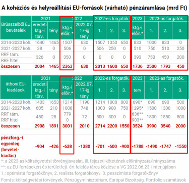 unios penzaramlasi tablazat220717