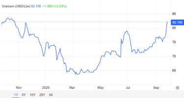 uranium