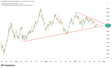 us10y