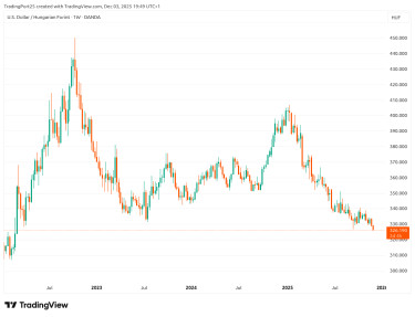 usd huf dollár árfolyam forint árfolyam