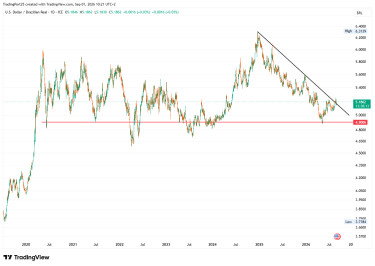 usdbrl